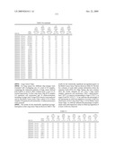 Compositions, splice variants and methods relating to ovarian specific genes and proteins diagram and image