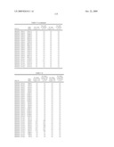 Compositions, splice variants and methods relating to ovarian specific genes and proteins diagram and image