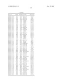 Compositions, splice variants and methods relating to ovarian specific genes and proteins diagram and image