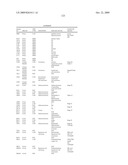 Compositions, splice variants and methods relating to ovarian specific genes and proteins diagram and image