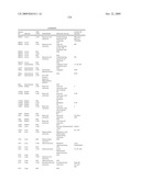 Compositions, splice variants and methods relating to ovarian specific genes and proteins diagram and image