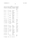 Compositions, splice variants and methods relating to ovarian specific genes and proteins diagram and image