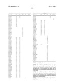 Compositions, splice variants and methods relating to ovarian specific genes and proteins diagram and image