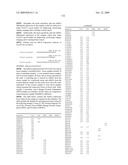 Compositions, splice variants and methods relating to ovarian specific genes and proteins diagram and image