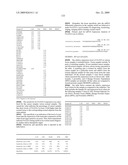 Compositions, splice variants and methods relating to ovarian specific genes and proteins diagram and image