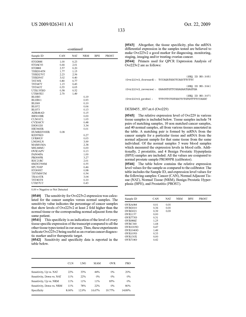 Compositions, splice variants and methods relating to ovarian specific genes and proteins - diagram, schematic, and image 177