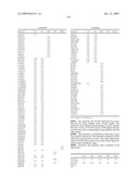 Compositions, splice variants and methods relating to ovarian specific genes and proteins diagram and image