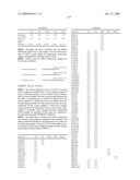 Compositions, splice variants and methods relating to ovarian specific genes and proteins diagram and image