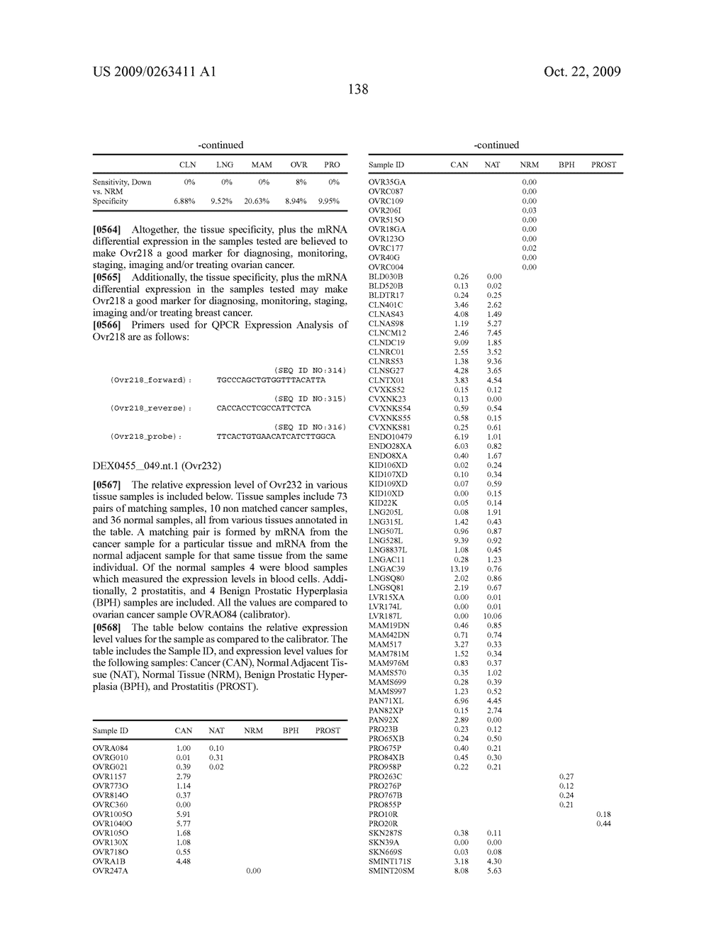 Compositions, splice variants and methods relating to ovarian specific genes and proteins - diagram, schematic, and image 182