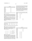 Compositions, splice variants and methods relating to ovarian specific genes and proteins diagram and image