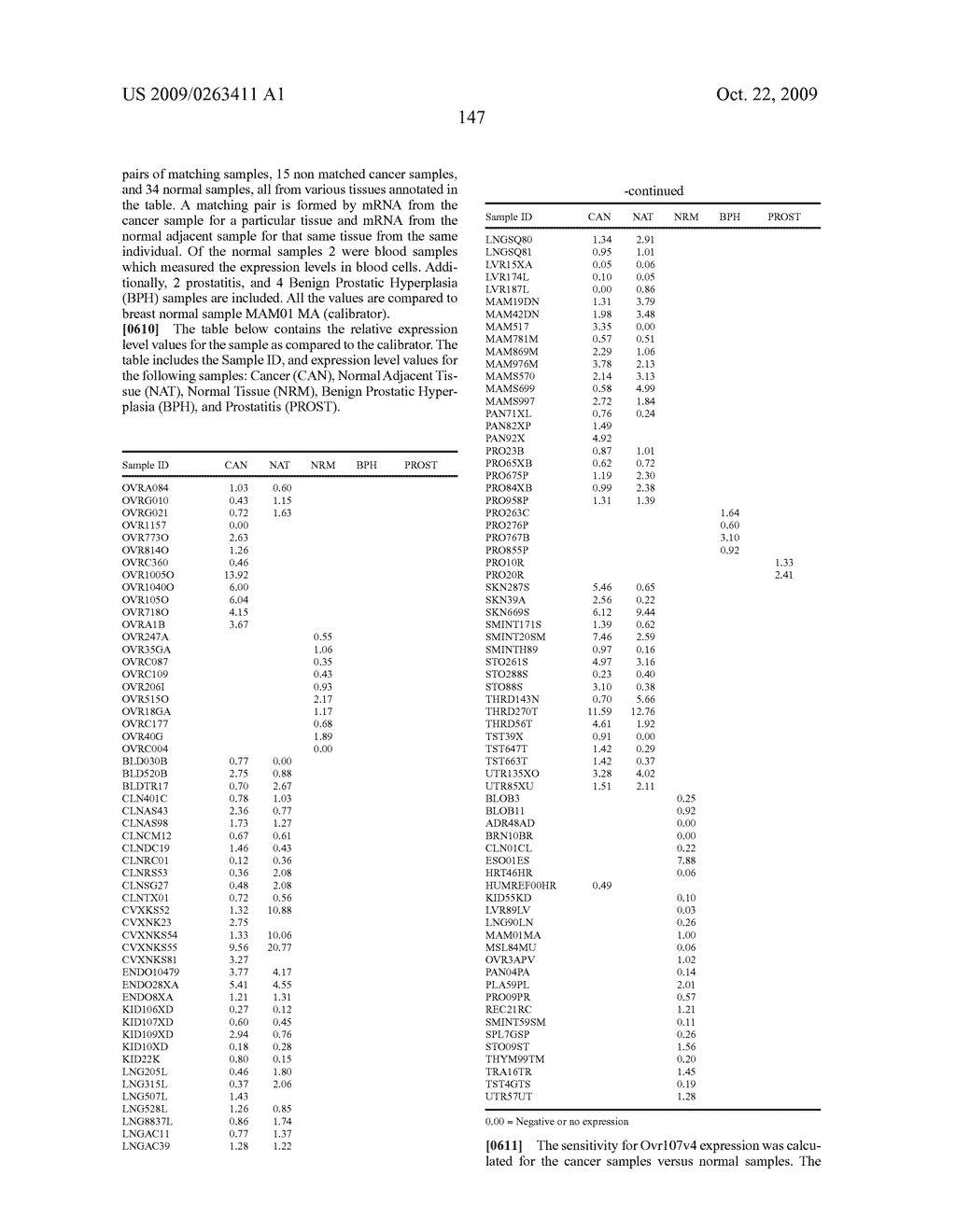 Compositions, splice variants and methods relating to ovarian specific genes and proteins - diagram, schematic, and image 191