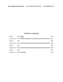 Compositions, splice variants and methods relating to ovarian specific genes and proteins diagram and image