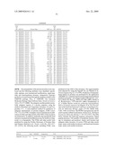 Compositions, splice variants and methods relating to ovarian specific genes and proteins diagram and image