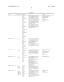 Compositions, splice variants and methods relating to ovarian specific genes and proteins diagram and image