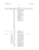 Compositions, splice variants and methods relating to ovarian specific genes and proteins diagram and image