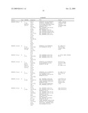 Compositions, splice variants and methods relating to ovarian specific genes and proteins diagram and image