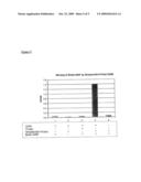 Bifunctional Protein Anchors diagram and image