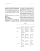 COMPOSITION FOR SCALP AND HAIR OF SCALP diagram and image