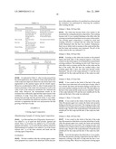 COMPOSITION FOR SCALP AND HAIR OF SCALP diagram and image