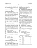 COMPOSITION FOR SCALP AND HAIR OF SCALP diagram and image