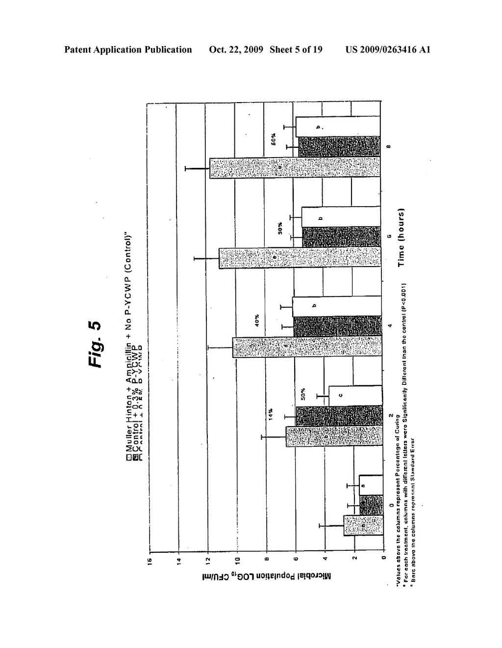 REDUCTION OF ANTIBIOTIC RESISTANCE IN BACTERIA - diagram, schematic, and image 06