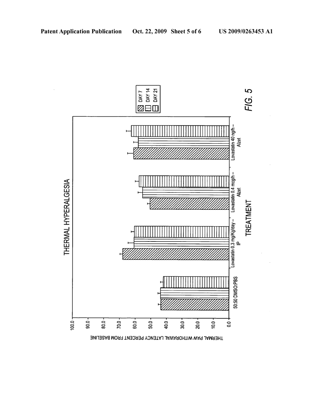 Methods and Compositions for Treating Pain Comprising a Statin - diagram, schematic, and image 06