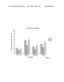 Methods and Compositions for Treating Pain Comprising a Statin diagram and image