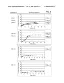 Methods and Compositions for Reducing Preventing and Treating Adhesives diagram and image