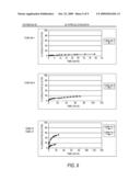 Methods and Compositions for Reducing Preventing and Treating Adhesives diagram and image