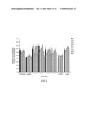 ALPHA ADRENERGIC RECEPTOR AGONISTS FOR TREATMENT OF PAIN AND/OR INFLAMMATION diagram and image