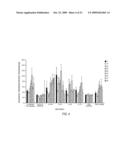 ALPHA ADRENERGIC RECEPTOR AGONISTS FOR TREATMENT OF PAIN AND/OR INFLAMMATION diagram and image