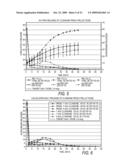 ALPHA ADRENERGIC RECEPTOR AGONISTS FOR TREATMENT OF PAIN AND/OR INFLAMMATION diagram and image