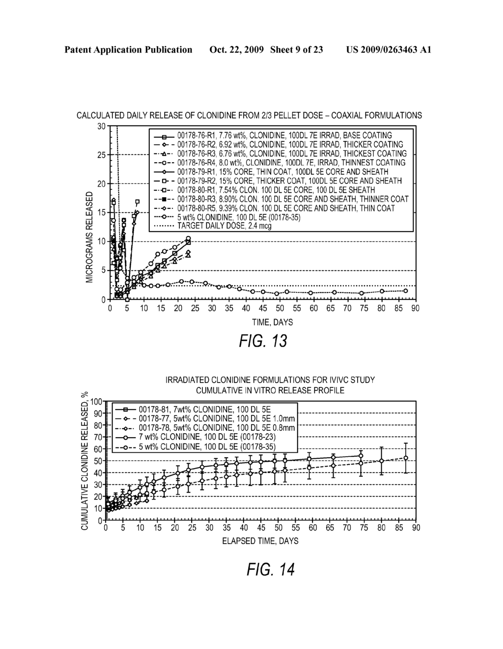 ALPHA ADRENERGIC RECEPTOR AGONISTS FOR TREATMENT OF PAIN AND/OR INFLAMMATION - diagram, schematic, and image 10