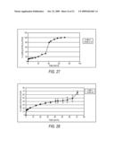 ALPHA ADRENERGIC RECEPTOR AGONISTS FOR TREATMENT OF PAIN AND/OR INFLAMMATION diagram and image