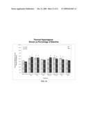 ALPHA ADRENERGIC RECEPTOR AGONISTS FOR TREATMENT OF PAIN AND/OR INFLAMMATION diagram and image