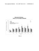 ALPHA ADRENERGIC RECEPTOR AGONISTS FOR TREATMENT OF PAIN AND/OR INFLAMMATION diagram and image