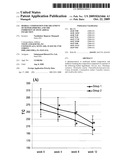 HERBAL COMPOSITION FOR TREATMENT OF HYPERLIPIDEMIA AND THE INHIBITION OF MYOCARDIAL INFARCTION diagram and image