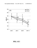 HERBAL COMPOSITION FOR TREATMENT OF HYPERLIPIDEMIA AND THE INHIBITION OF MYOCARDIAL INFARCTION diagram and image