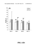 HERBAL COMPOSITION FOR TREATMENT OF HYPERLIPIDEMIA AND THE INHIBITION OF MYOCARDIAL INFARCTION diagram and image