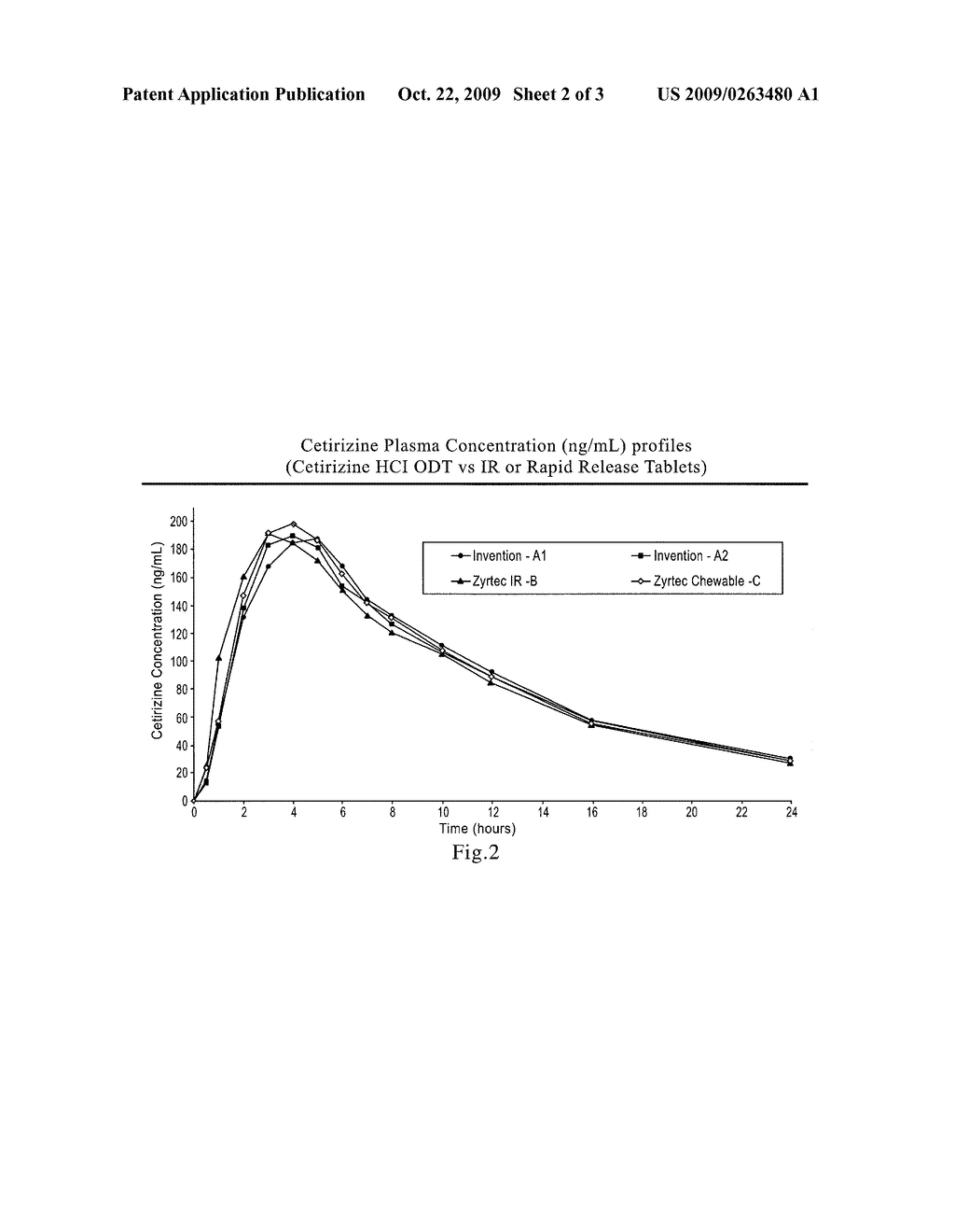 TASTE-MASKED PHARMACEUTICAL COMPOSITIONS PREPARED BY COACERVATION - diagram, schematic, and image 03