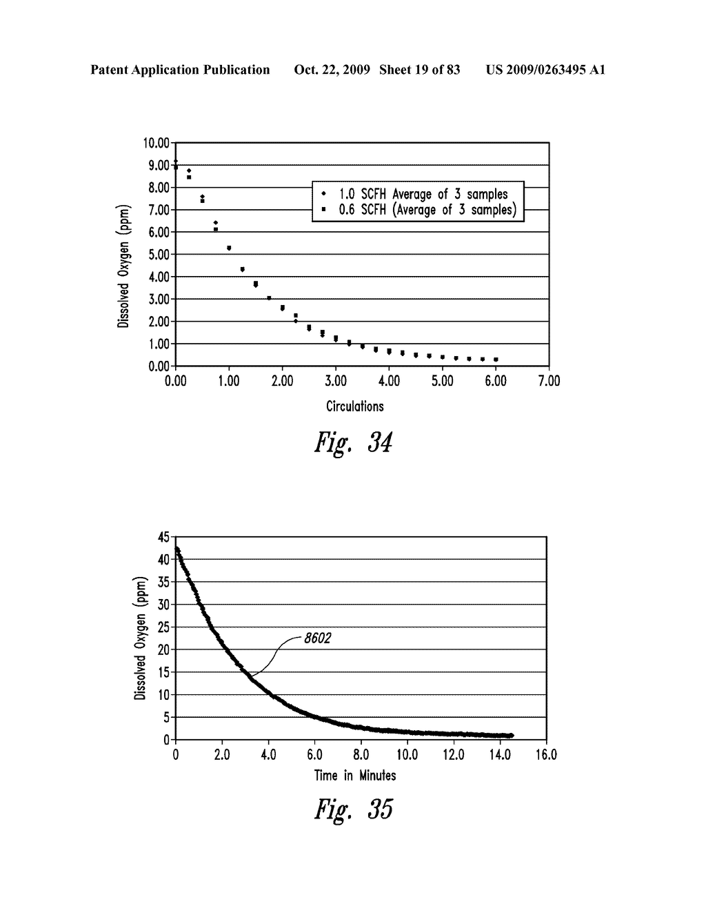 BACTERIOSTATIC OR BACTERIOCIDAL COMPOSITIONS AND METHODS - diagram, schematic, and image 20