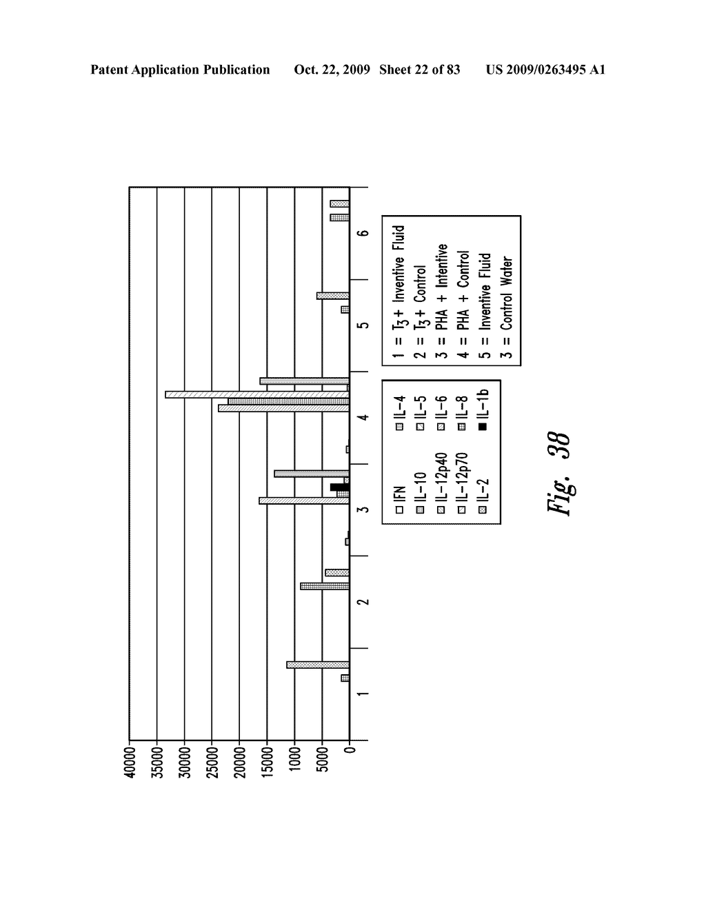 BACTERIOSTATIC OR BACTERIOCIDAL COMPOSITIONS AND METHODS - diagram, schematic, and image 23