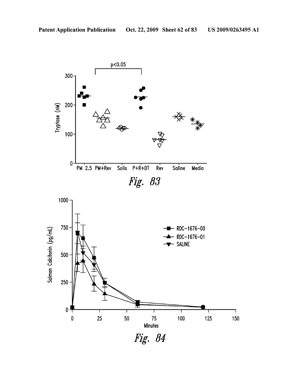 BACTERIOSTATIC OR BACTERIOCIDAL COMPOSITIONS AND METHODS - diagram, schematic, and image 63