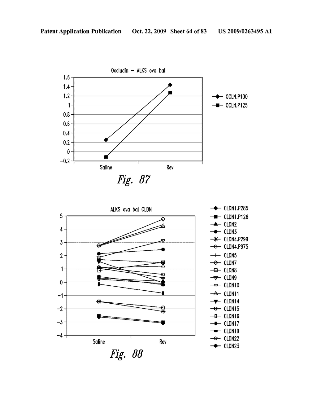 BACTERIOSTATIC OR BACTERIOCIDAL COMPOSITIONS AND METHODS - diagram, schematic, and image 65