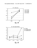 BACTERIOSTATIC OR BACTERIOCIDAL COMPOSITIONS AND METHODS diagram and image