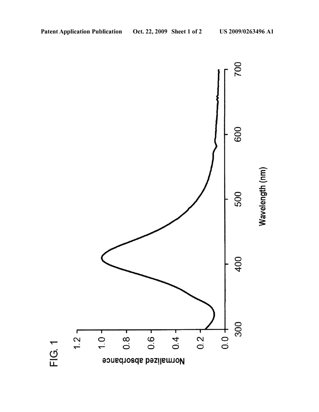 METHOD FOR PRODUCING METAL PARTICLES, METAL PARTICLES PRODUCED THEREBY, AND THE USE THEREOF - diagram, schematic, and image 02