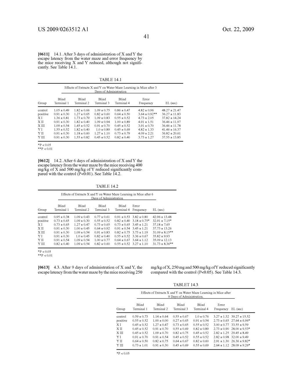 COMPOSITION COMPRISING XANTHOCERAS SORBIFOLIA EXTRACTS, COMPOUNDS ISOLATED FROM SAME, METHODS FOR PREPARING SAME AND USES THEREOF - diagram, schematic, and image 93