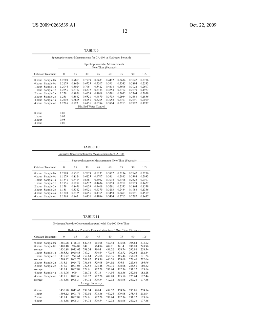 ANTIMICROBIAL PERACID COMPOSITIONS WITH SELECTED CATALASE ENZYMES AND METHODS OF USE IN ASEPTIC PACKAGING - diagram, schematic, and image 14