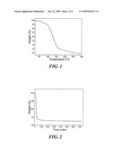 Ferroelectric Poly (Vinylidene Fluoride) Film on a Substrate and Method for its Formation diagram and image