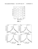 Ferroelectric Poly (Vinylidene Fluoride) Film on a Substrate and Method for its Formation diagram and image